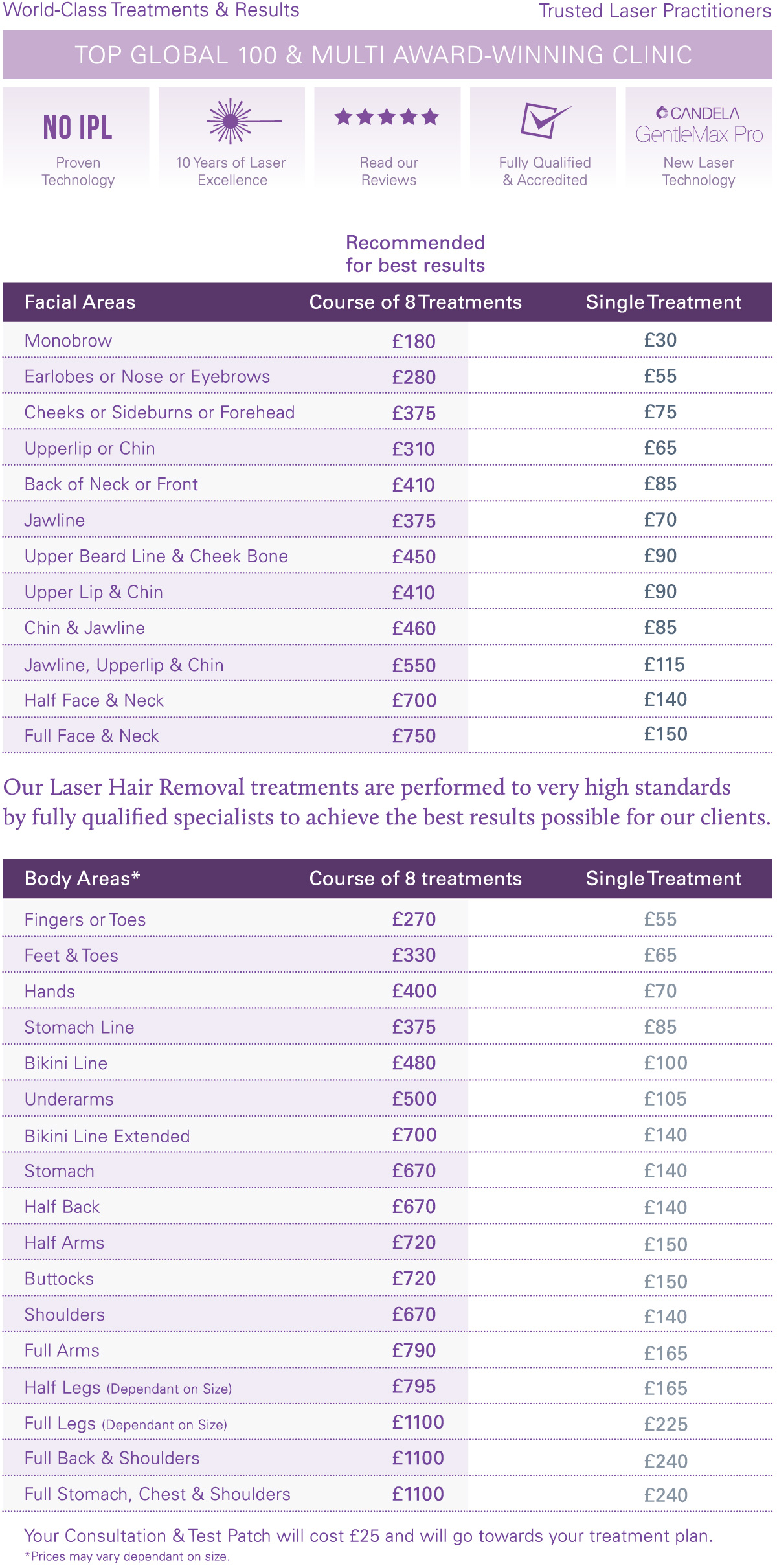 Laser Hair Removal pricing